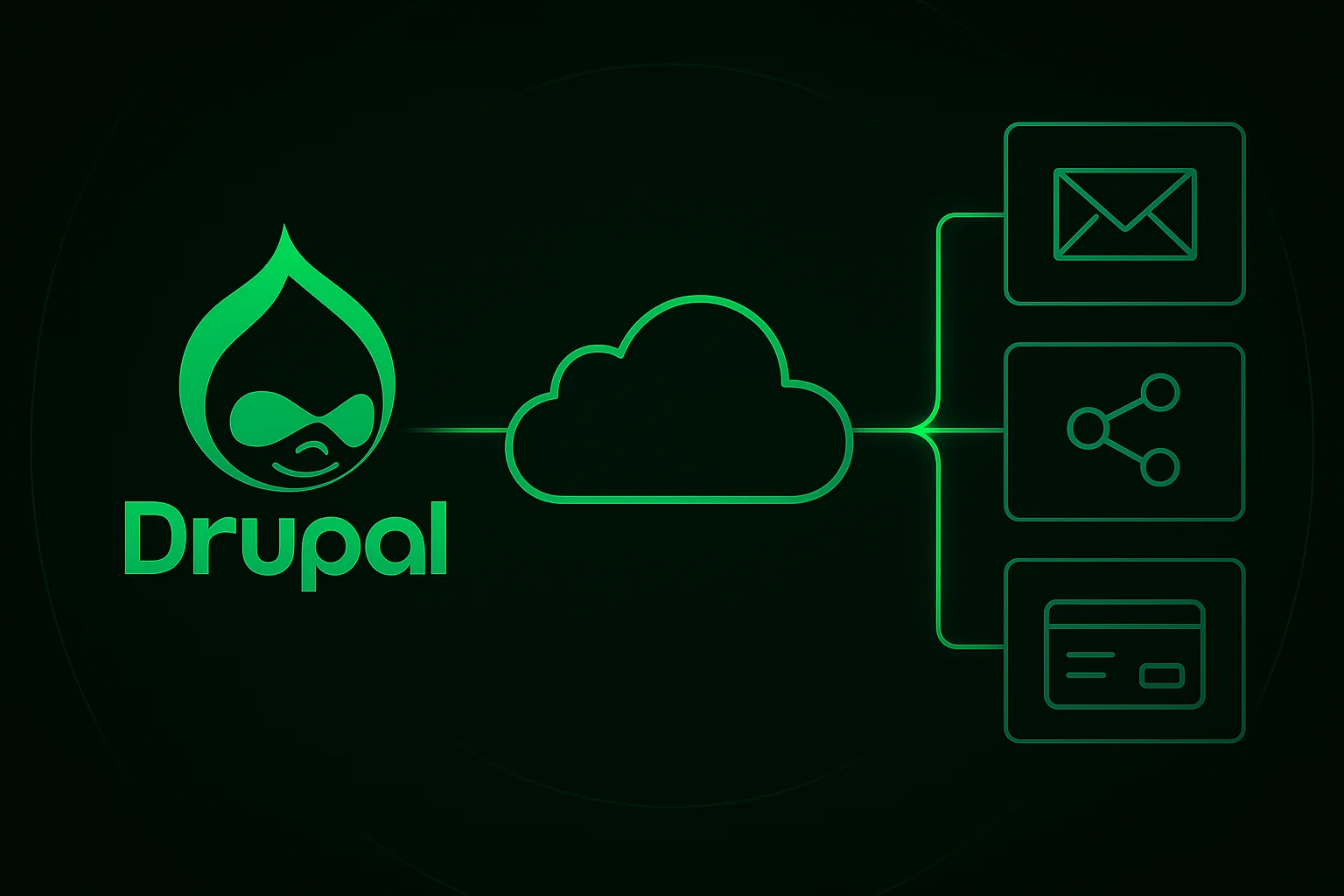 API-интеграции Drupal