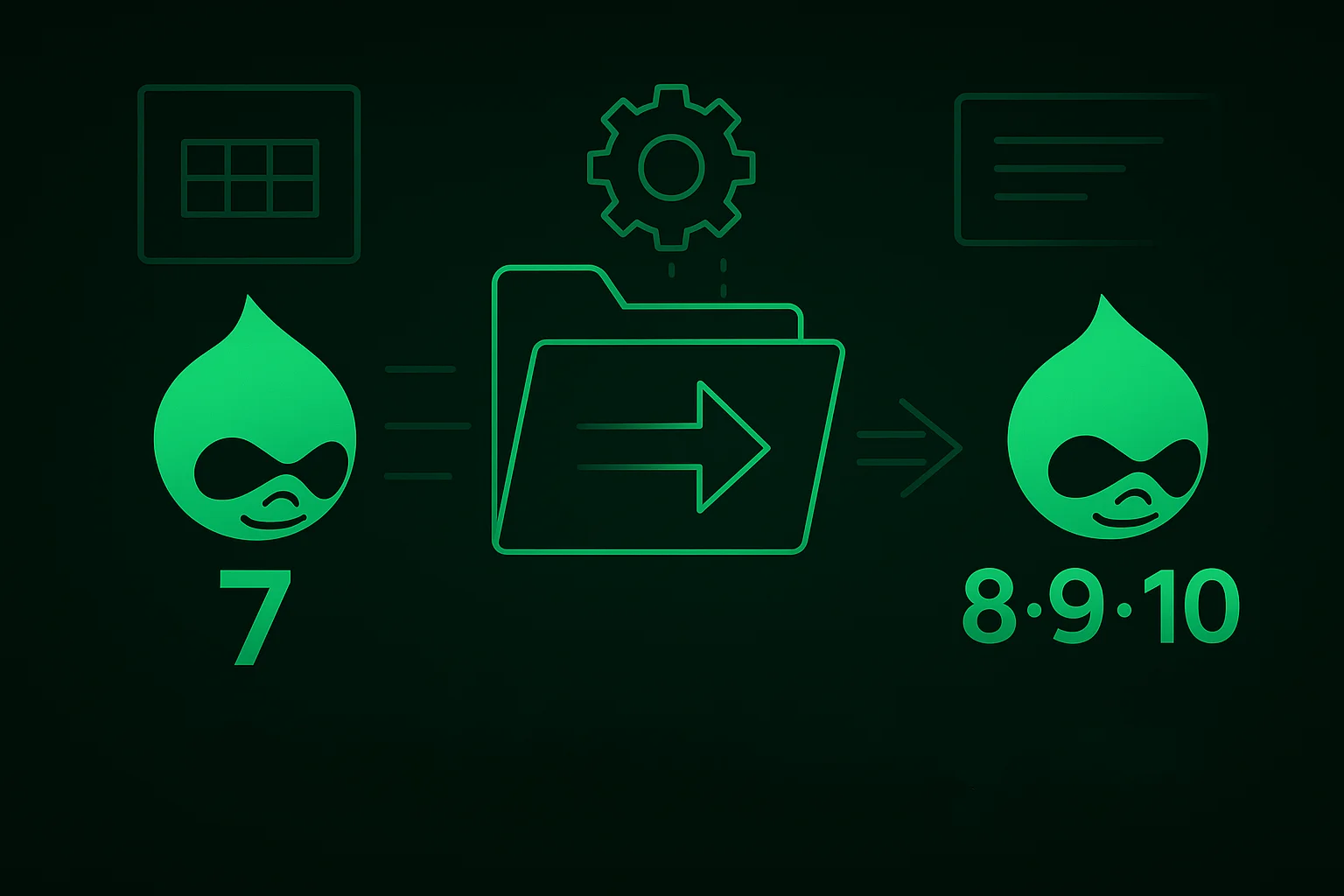 Экспертные кастомные миграции Drupal 7 → 8/9/10